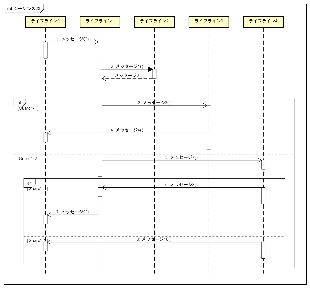 APIを利用した複合フラグメントの位置調節について（図２）