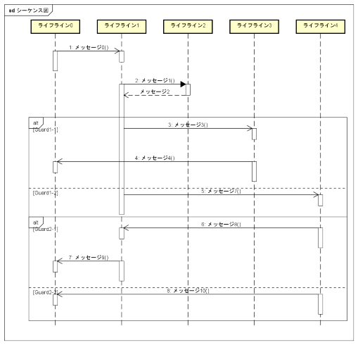 APIを利用した複合フラグメントの位置調節について（図１）	