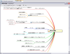 Tip - create new mindmap from existing topic3