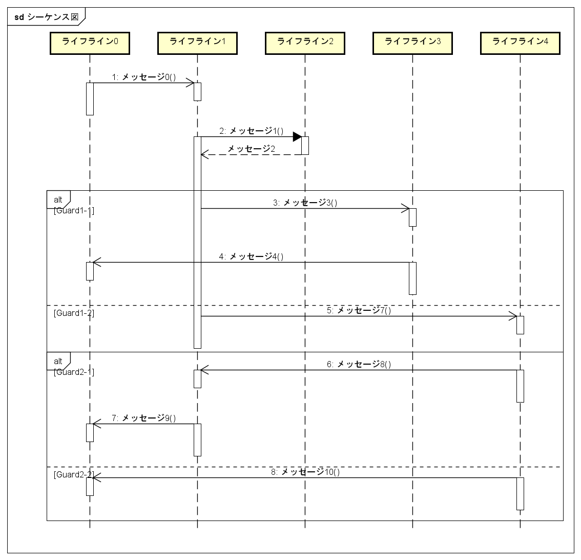 APIを利用した複合フラグメントの位置調節について（図１）